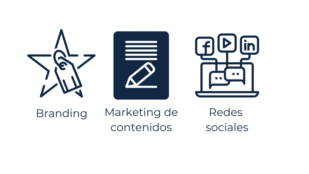 Muestra los servicios complementarios para el negocio